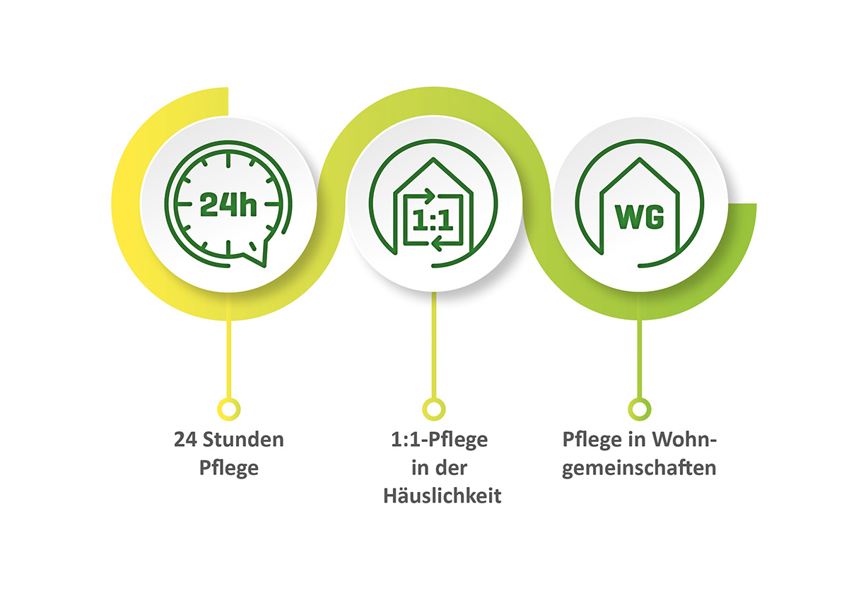 Haeusliche_Intensivpflege_Services
